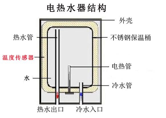 电热水器结构解剖图图片